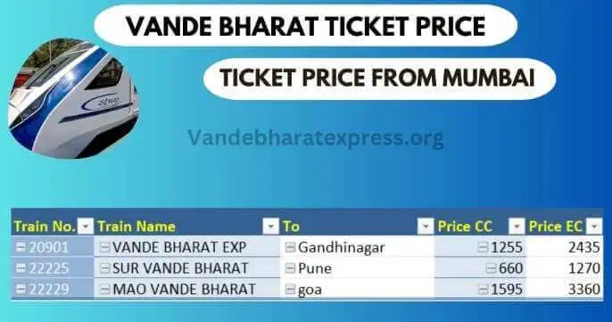 Vande Bharat Ticket Rate Mumbai