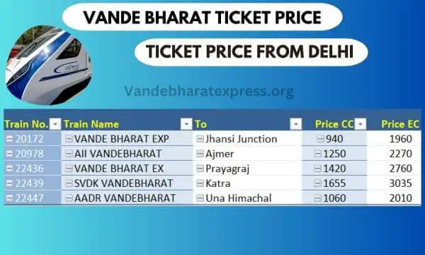 Vande Bharat Train Price From Delhi