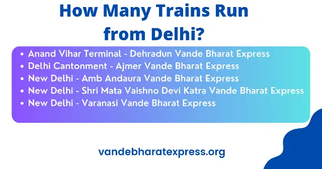 Trains Run from Delhi