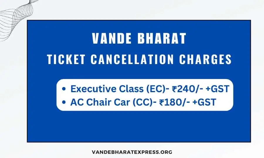 Vande Bharat Train Ticket Cancel Charges
