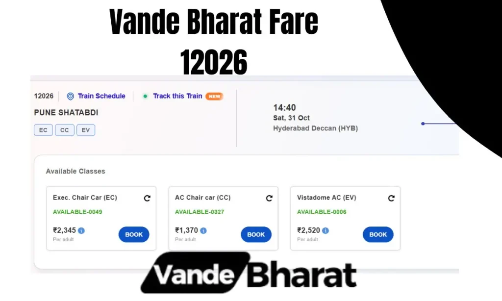 Vande Bharat Fare Guide 2026 – CC, EC & Ticket Price 2 Sample Vande Bharat Fare